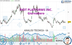 RIOT PLATFORMS INC. - Giornaliero