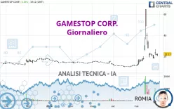 GAMESTOP CORP. - Giornaliero