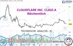 CLOUDFLARE INC. CLASS A - Wöchentlich