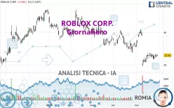 ROBLOX CORP. - Giornaliero