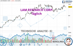 LAM RESEARCH CORP. - Täglich