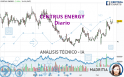 CENTRUS ENERGY - Diario