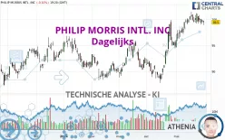 PHILIP MORRIS INTL. INC - Dagelijks