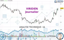 VIRIDIEN - Dagelijks