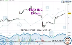 EBAY INC. - 15 min.