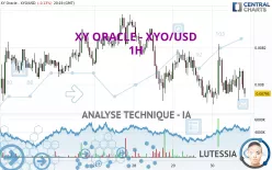 XY ORACLE - XYO/USD - 1H