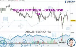 OCEAN PROTOCOL - OCEAN/USD - 1H