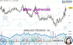 MATH - MATH/USD - 1H