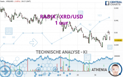 RADIX - XRD/USD - 1 uur