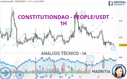 CONSTITUTIONDAO - PEOPLE/USDT - 1H