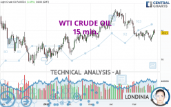 WTI CRUDE OIL - 15 min.