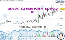 MEASURABLE DATA TOKEN - MDT/USD - 1H