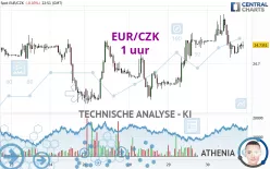 EUR/CZK - 1 uur