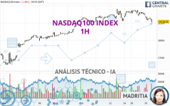 NASDAQ100 INDEX - 1 uur