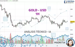 GOLD - USD - 1H