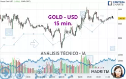 GOLD - USD - 15 min.