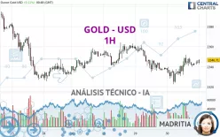 GOLD - USD - 1H