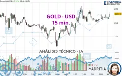 GOLD - USD - 15 min.