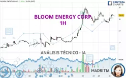 BLOOM ENERGY CORP. - 1H