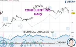 CONFLUENT INC. - Daily