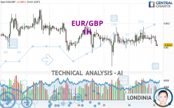 EUR/GBP - 1H