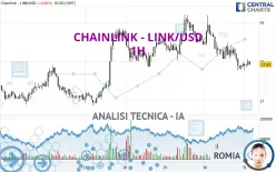 CHAINLINK - LINK/USD - 1H