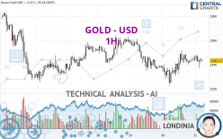 GOLD - USD - 1H