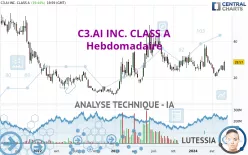 C3.AI INC. CLASS A - Hebdomadaire