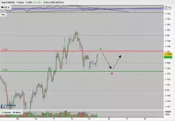 EUR/USD - 1H