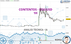 CONTENTOS - COS/USD - 1H