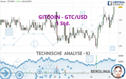 GITCOIN - GTC/USD - 1 Std.
