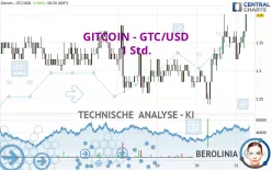 GITCOIN - GTC/USD - 1 Std.