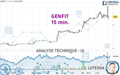 GENFIT - 15 min.