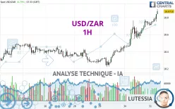 USD/ZAR - 1H