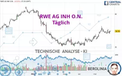 RWE AG INH O.N. - Täglich