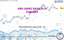 ABN AMRO BANK N.V. - Dagelijks