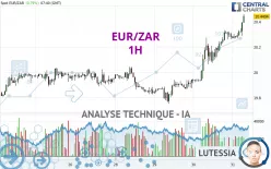 EUR/ZAR - 1H