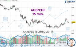 AUD/CHF - 15 min.