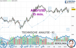 AUD/USD - 15 min.