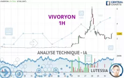 VIVORYON - 1H