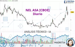 NEL ASA [CBOE] - Diario