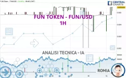 FUN TOKEN - FUN/USD - 1H