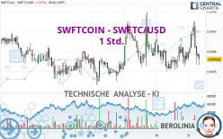 SWFTCOIN - SWFTC/USD - 1 Std.