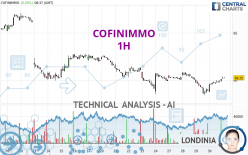 COFINIMMO - 1H