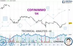 COFINIMMO - 1H