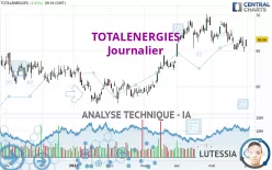 TOTALENERGIES - Journalier