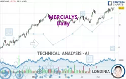 MERCIALYS - Daily