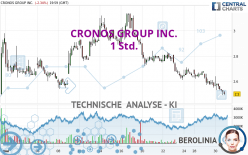 CRONOS GROUP INC. - 1 Std.