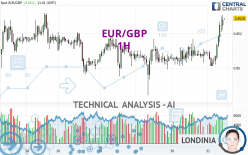 EUR/GBP - 1H