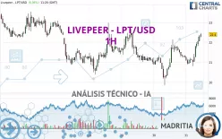 LIVEPEER - LPT/USD - 1H